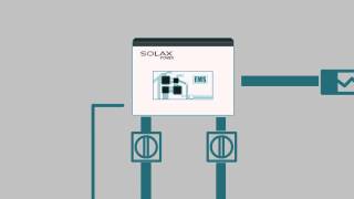 XHybrid Battery Storage System from SolaX  How It Works [upl. by Thatcher]