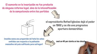 Vivencia de los Procesos Electorales y la contienda política en las zonas urbanas y rurales del país [upl. by Aihsenat656]