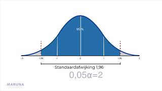 Steekproefomvang voor continue data [upl. by Adnavoj]