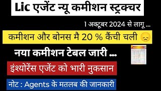 Lic एजेंट्स न्यू कमीशन स्ट्रक्चर  इनकम मै 20  की गिरावट  भारी नुकसान  2024 [upl. by Octavla]