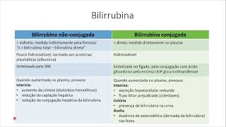 Bilirrubina e Icterícia [upl. by Nonahs]