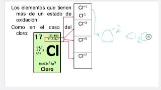 Estados de oxidación e iones de una átomo [upl. by Onitnas715]
