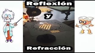 Reflexión de la luz en Espejos y Refracción de la Luz en Prismas y Lentes [upl. by Dempstor]