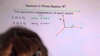 Geometric Interpretaion of Vectors R3 [upl. by Assela]