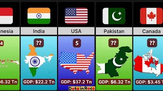 Economic Projections Future Global Economy by GDP in 2050 [upl. by Akinom]