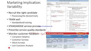 9 Marketing Implication Variability amp Perishability [upl. by Meihar]