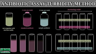 Microbial Assay Of Antibiotics  Antibiotic Sensitivity Test By Turbidimetry Method [upl. by Arinaid]