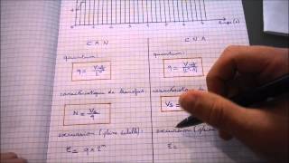 Conversion analogique numérique  Terminale SSI [upl. by Kcired275]