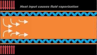 Heat Pipe Basics and Demonstration Video [upl. by Noah]