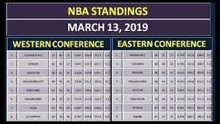 NBA Scores amp NBA Standings on March 13 2019 [upl. by Ydissahc]