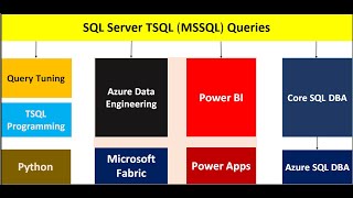 What is the practical use of Stored Procedures in Realworld SQLServer from sqlschool [upl. by Benjamin]