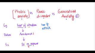 Generalized anxiety disorder vs Panic disorder vs Phobic anxiety disorder [upl. by Ergener]