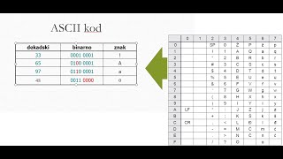 Kodovi i kodiranje [upl. by Lovell]