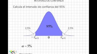 07 Intervalo de confianza [upl. by Cary]