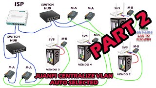 JUANFI CENTRALIZED AUTO SELECTED VLAN TUTORIAL  PART 2 [upl. by Eidaj]