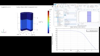 Simulation of 2D Perovskite solar cells with COMSOL [upl. by Shaffert23]