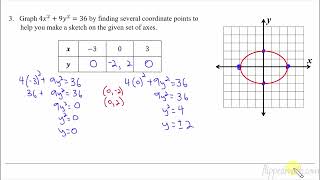 AP Precalculus – 45 Implicitly Defined Functions [upl. by Kciderf]