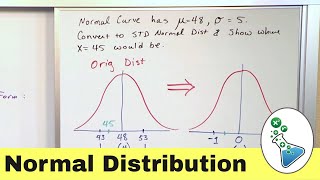 What is the Standard Normal Distribution [upl. by Sudhir]