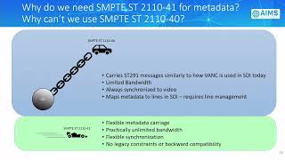 AES24 Enabling Next Generation Audio SMPTE ST 2110 41 with Serialized ADM Audio Metadata [upl. by Sergeant]