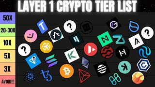 THE ULTIMATE LAYER 1 CRYPTO TIER LIST FOR 2025 🪙🚀 BEST amp WORST ALTCOINS layer1 tierlist [upl. by Stedmann86]