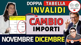 🔴 INVALIDI PARZIALI TOTALI DOPPIA TABELLA INPS 📈 CAMBIO NUOVI IMPORTI NOVEMBRE DICEMBRE ➡ ARRETRATI [upl. by Akkim]