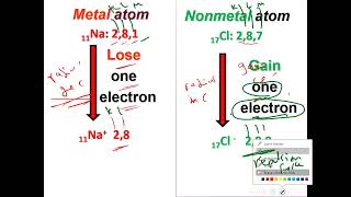 2nd sec chemistry chapter 2lesson 2atomic radius 3 [upl. by Durwood532]