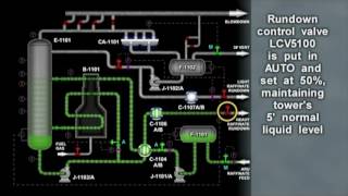 Raffinate Splitter Startup  SOP Safety Knowledge amp Communication [upl. by Brock]