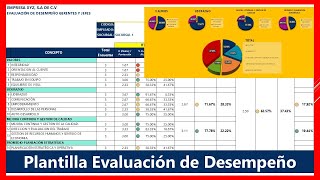 Valoración de Puestos de Trabajo  Metodos Cualitativos 23 División por grupos y Cargos Claves [upl. by Sewole]