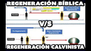 Regeneración Bíblica vs Regeneración Calvinista resumen del programa con Escuela de Griego [upl. by Uda]