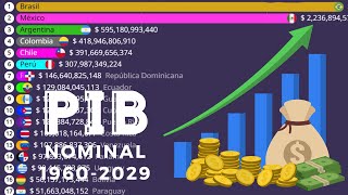 Las Economías Más PODEROSAS de Latinoamérica  PIB Nominal  19602029 [upl. by Clintock956]