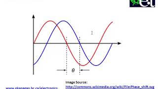 Phase Shift in AC Signals [upl. by Rayna]