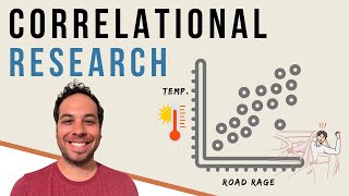 What is Correlational Research Finding Relationships Between Variables [upl. by Ransell885]