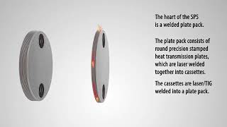 How does a SONDEX® SPS plate and shell heat exchanger work [upl. by Hsepid]