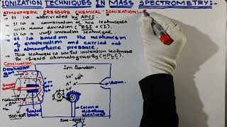 Atmospheric pressure chemical ionization APCI  Ionization techniques in mass spectrometry [upl. by Durware]