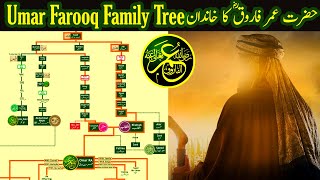 Hazrat Umar Farooq RA Family Family Tree  Nasheed by calmislamicmusic [upl. by Ecinnej]