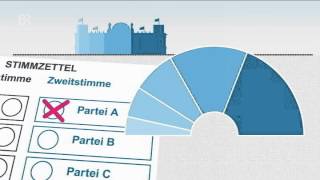 Bundestagswahl 2013 Was bedeuten Erst und Zweitstimme [upl. by Fania]