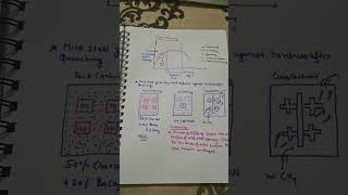 Carburizing Heat treatmentmaterialscience shortvideo [upl. by Issy]