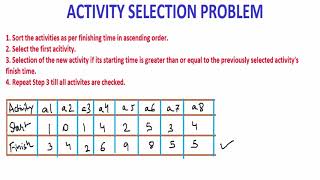 Activity Selection Problem  Greedy Algorithm  Algorithm Design amp Analysis [upl. by Aisul116]