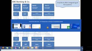 Oracle SOA BPEL Training at SM Consultants [upl. by Sadonia875]