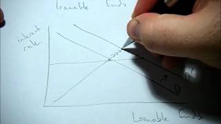 How does crowding out affect the loanable funds market [upl. by Nnylarak]