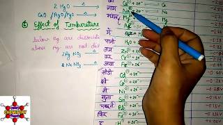 B11APPLICATION OF ELECTROCHEMICAL SERIES [upl. by Nylsoj346]