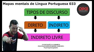 Mapas mentais 033  Tipos de discurso [upl. by Narot]