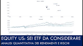 Investire in Equity US qualè il migliore ETF per investire in azioni US Confronto iShares CSSPX [upl. by Ellerol]