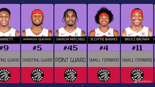 TORONTO RAPTORS ROSTER 20242025 [upl. by Zil]