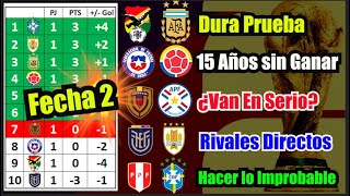 🟢⚽️ELIMINATORIAS Mundial 2026🔥Fecha 2 Análisis y Pronóstico [upl. by Nahtnanhoj608]