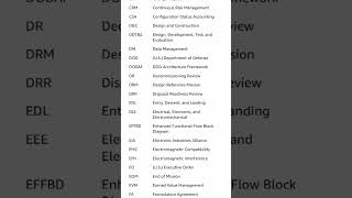 Systems Engineering Study💯🥂🥂 [upl. by Madoc]