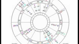 Astrology The Draconic Chart Part 2 [upl. by Dyoll882]