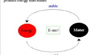 MassEnergy equivalence relations explanation with examples Part1 [upl. by Nocam675]