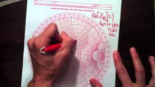 AntennaTheorycom presents The Smith Chart [upl. by Nimajeb569]