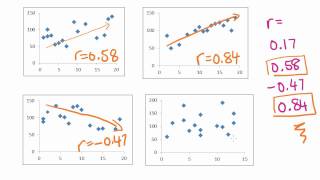 Maths Tutorial Pearsons correlation coefficient statistics [upl. by Clementina86]